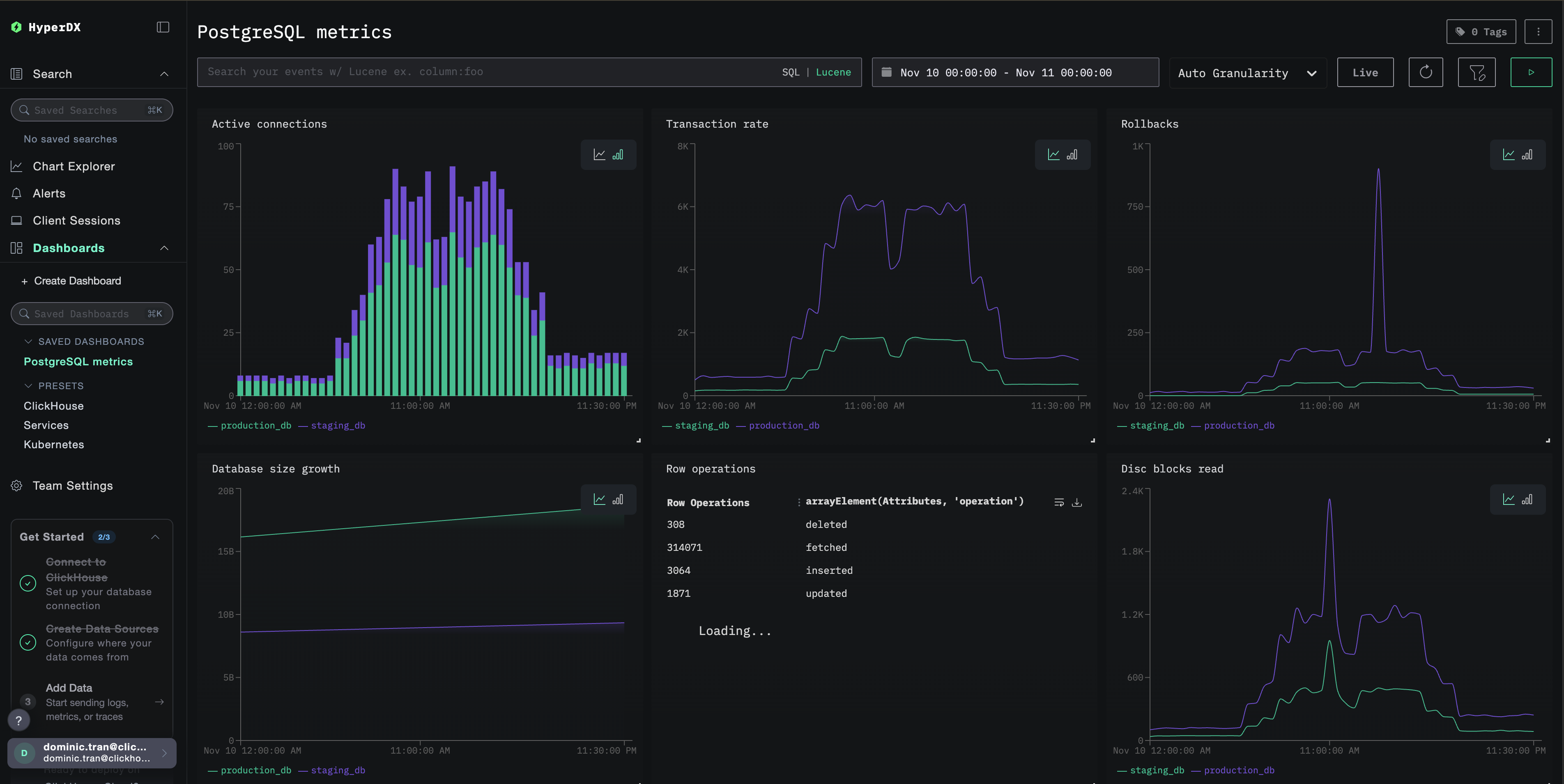 Дашборд метрик PostgreSQL